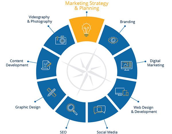 Ottawa Marketing And Communications Strategy Truecourse - 